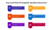 Key Activities Of Supplier Quality Assurance PowerPoint