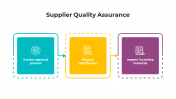 Best Supplier Quality Assurance PowerPoint And Google Slides