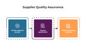 100671-Supplier-Quality-Assurance-PowerPoint_02