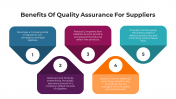 100671-Supplier-Quality-Assurance-PowerPoint_03