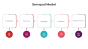 Creative Servqual Model PowerPoint And Google Slides