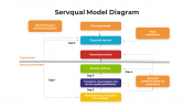 Best Servqual Model Diagram PowerPoint And Google Slides