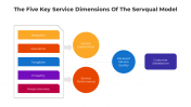Get Five Servqual Service Dimensions PPT And Google Slides