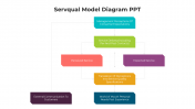 Get Servqual Model Diagram PowerPoint And Google Slides