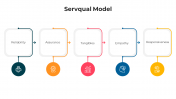 100676-Servqual-Model-PowerPoint_03