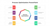 Awesome Process Optimization PowerPoint And Google Slides