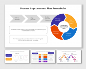 Stunning Process Improvement Plan PPT And Google Slides