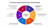 100678-Process-Improvement-Plan-PowerPoint_05