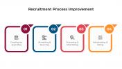 Recruitment Process Improvement PowerPoint And Google Slides