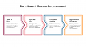100679-Recruitment-Process-Improvement_03