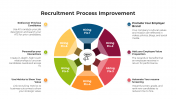 100679-Recruitment-Process-Improvement_04