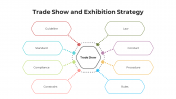 Trade Show And Exhibition Strategy PPT And Google Slides