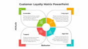 100685-Customer-Loyalty-Matrix-PowerPoint_02