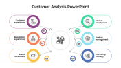 Creative Customer Analysis PowerPoint And Google Slides
