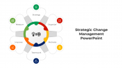 Get Strategic Change Management PPT And Google Slides