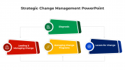 100695-Strategic-Change-Management-PowerPoint_02