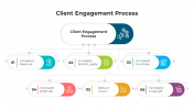 Best Client Engagement Process PowerPoint And Google Slides