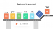 Best Customer Engagement PowerPoint And Google Slides