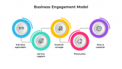 Business Engagement Model PowerPoint And Google Slides
