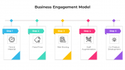 100699-Business-Engagement-Model_03