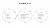 Astounding Evolution Of HR PowerPoint And Google Slides