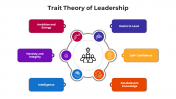 100706-Trait-Theory-Of-Leadership_02