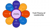 100706-Trait-Theory-Of-Leadership_04