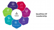 100707-Qualities-Of-Leadership_02