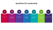 100707-Qualities-Of-Leadership_03