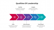 100707-Qualities-Of-Leadership_05