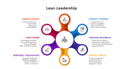 Stunning Lean Leadership PowerPoint And Google Slides