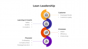 100709-Lean-Leadership_04