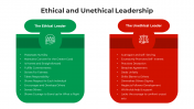 100711-Ethical-And-Unethical-Leadership_04