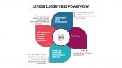 100712-Ethical-Leadership-PowerPoint_01