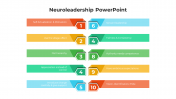 Awesome Neuroleadership PowerPoint And Google Slides