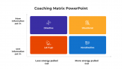 Creative Coaching Matrix PowerPoint And Google Slides