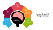 Concise Neuro Linguistic Programming PPT And Google Slides