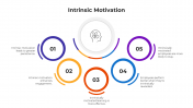 100719-Intrinsic-Motivation_02
