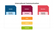 100722-Intercultural-Communication_05
