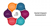 Best Social Impact Assessment PowerPoint And Google Slides