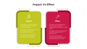 100726-Impact-Vs-Effect_01