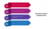 Best Change Impact Assessment PowerPoint And Google Slides