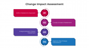 100727-Change-Impact-Assessment_04