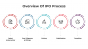 Overview Of IPO Process PowerPoint And Google Slides