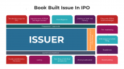 Book Built Issue In IPO PowerPoint And Google Slides
