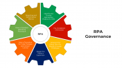 Best RPA Governance PowerPoint And Google Slides Template