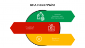 Affordable RPA PowerPoint And Google Slides Template