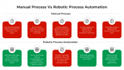Manual Process Vs RPA PowerPoint And Google Slides