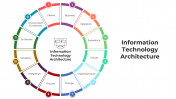 100763-Information-Technology-Architecture_01