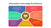 100763-Information-Technology-Architecture_04